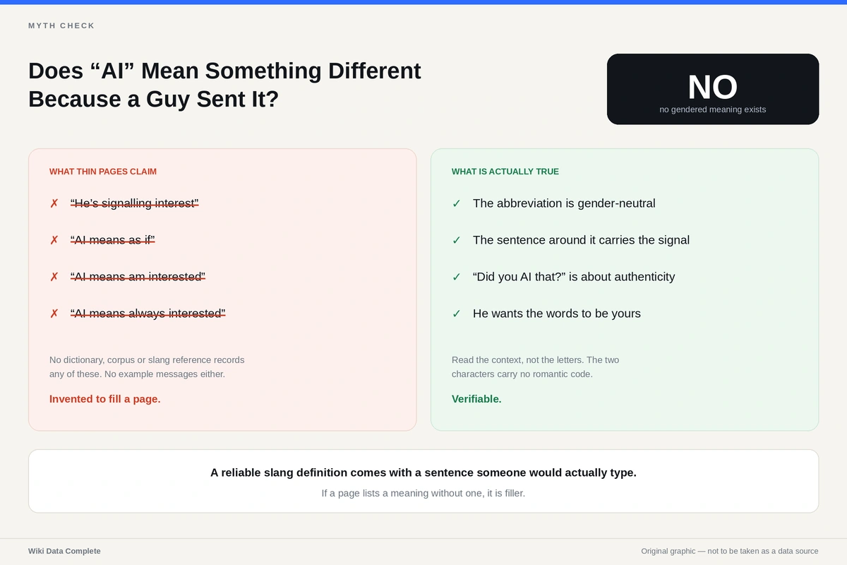 Does AI Mean Something Different Because a Guy Sent It