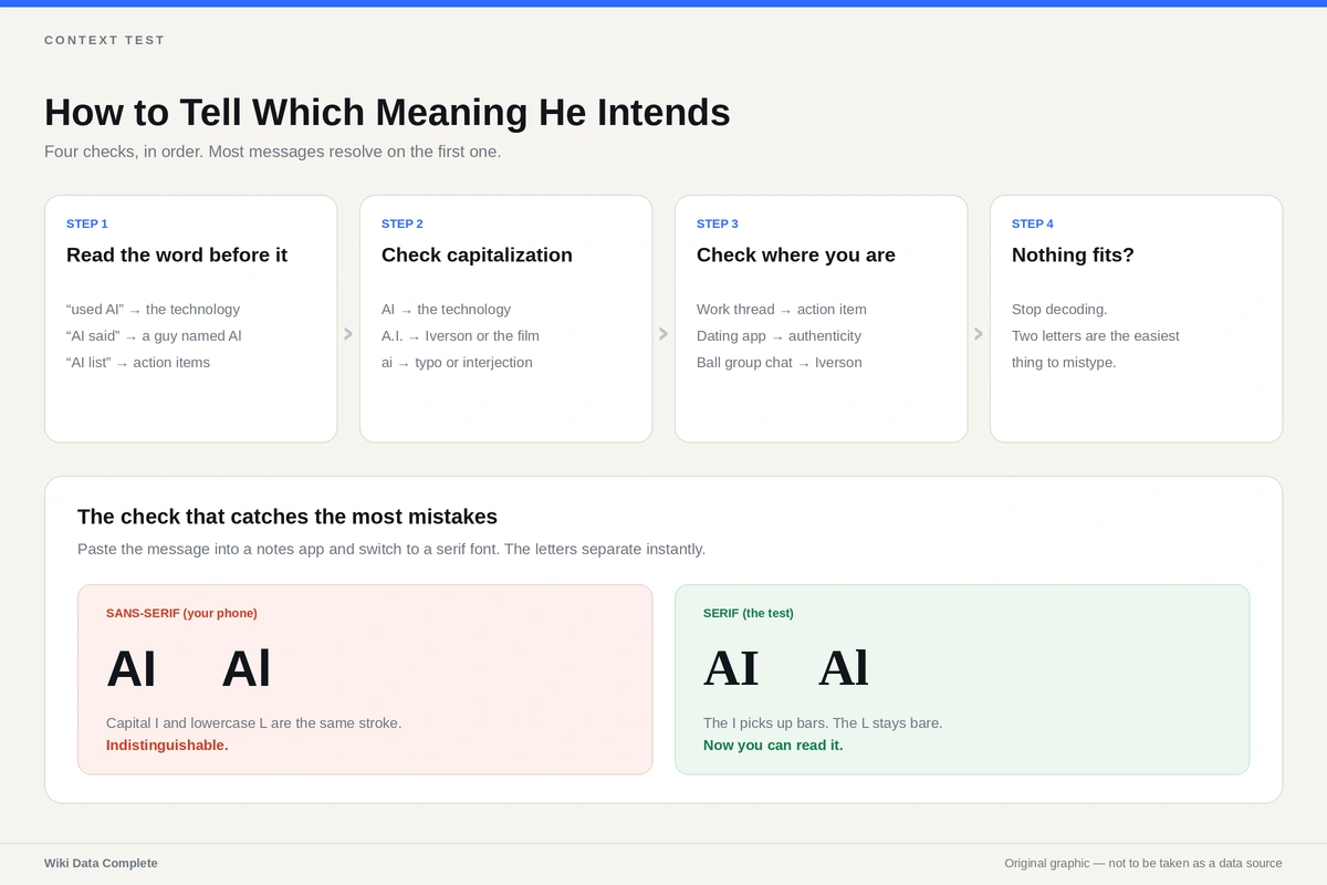 How to Tell Which Meaning He Intends