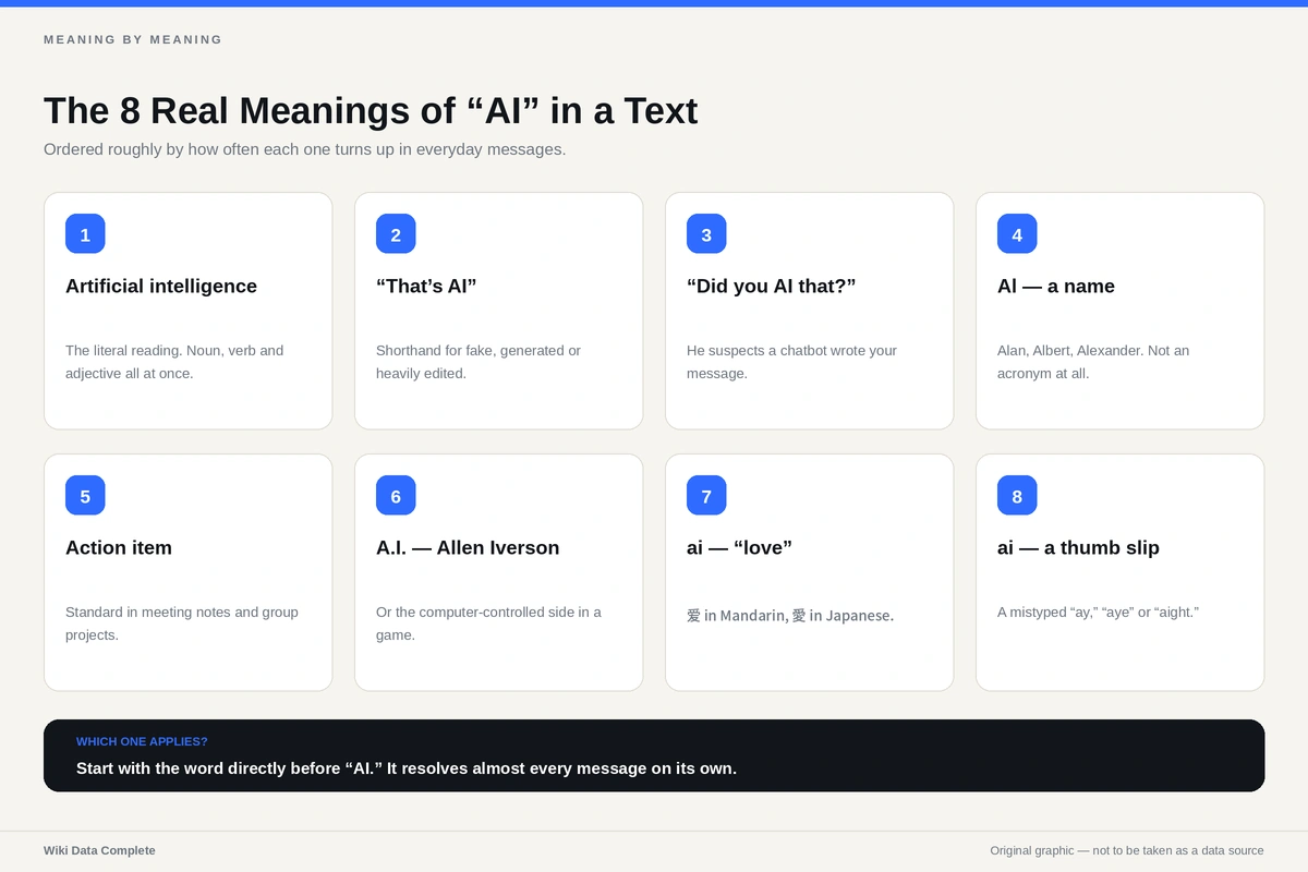 The 8 Real Meanings of "AI" in a Text Message