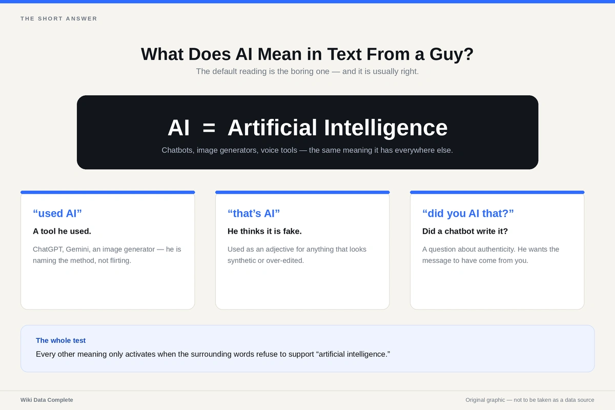 What Does AI Mean in Text From a Guy The Short Answer
