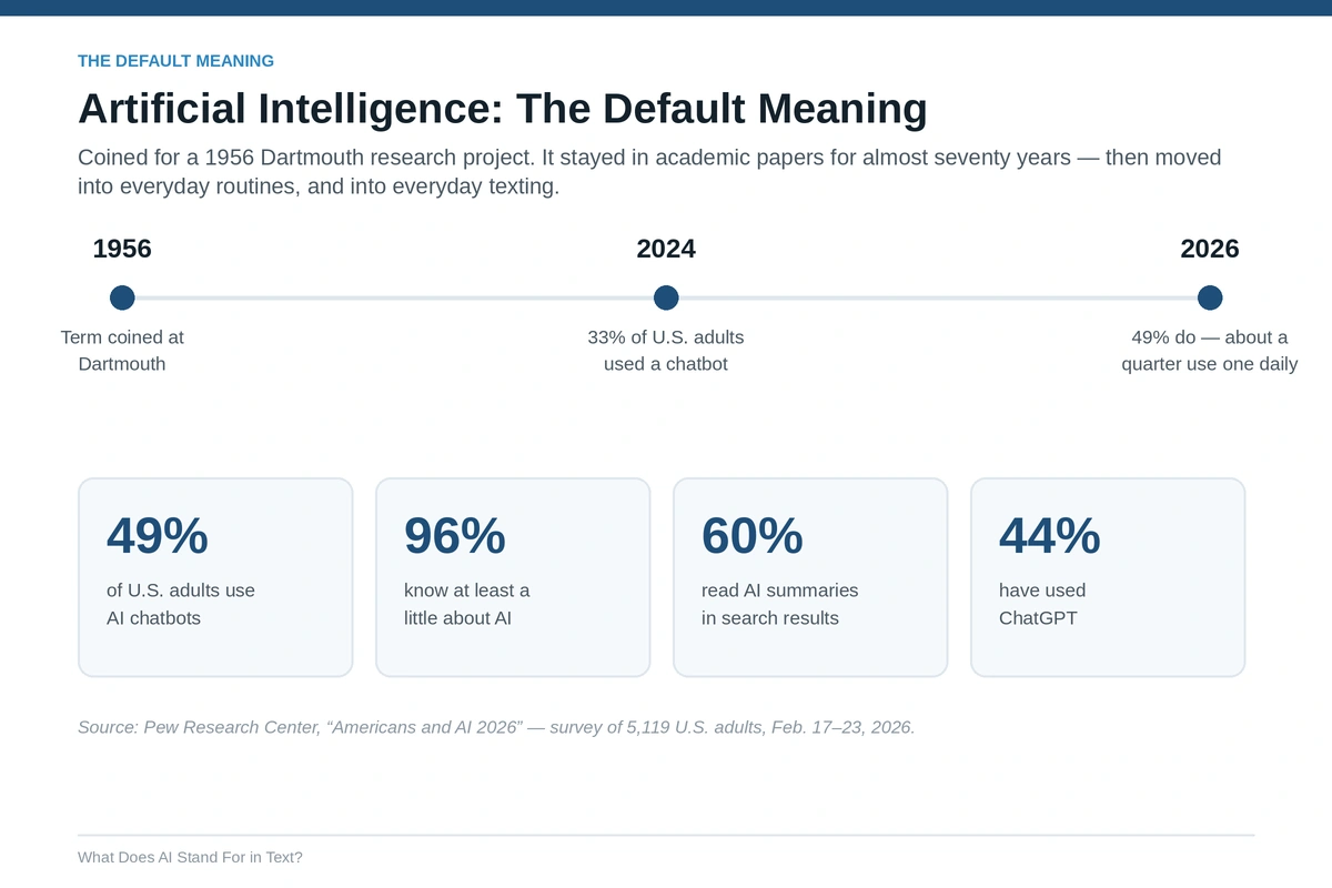 Artificial Intelligence The Default Meaning