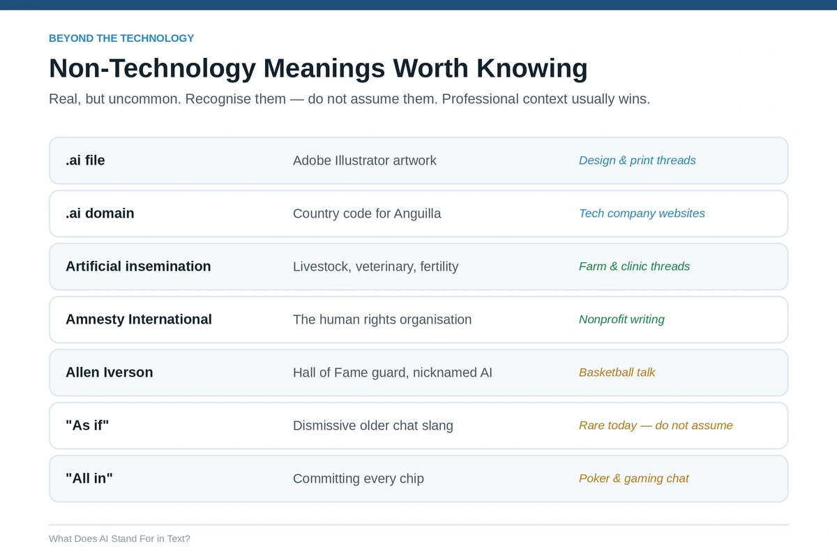 Non-Technology Meanings Worth Knowing