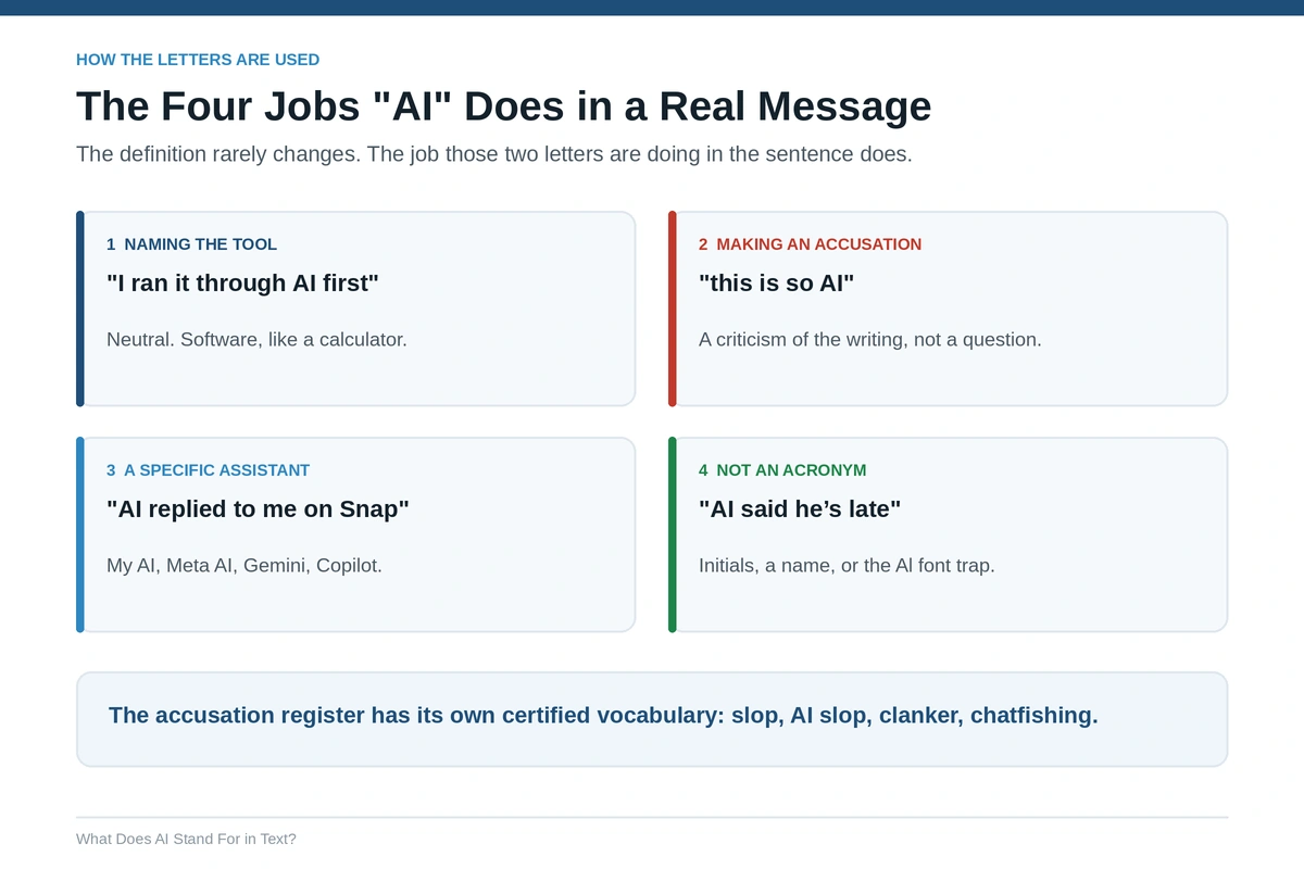 The Four Jobs AI Does in a Real Message