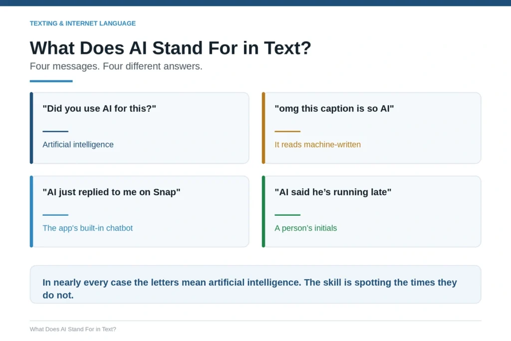 What Does AI Stand For in Text