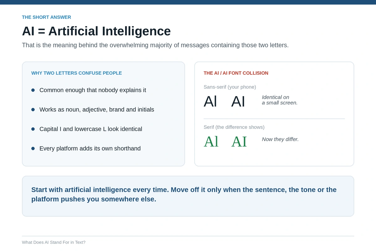 What Does AI Stand For in Text The Short Answer
